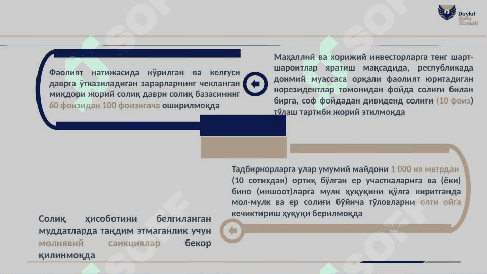 SOLIQ 2022 йил ўзгаришлар слайдлар 4