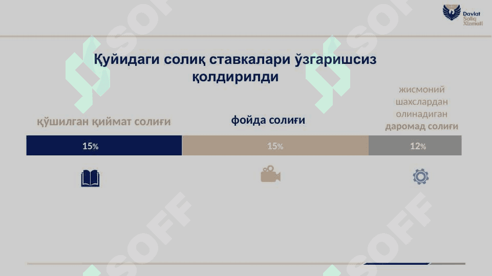 SOLIQ 2022 йил ўзгаришлар слайдлар 8