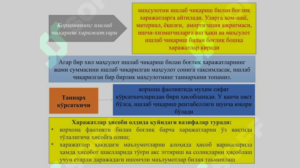 ХАРАЖАТЛАР ҲИСОБИ 5