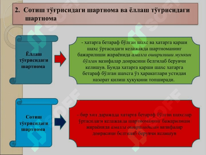 Шартномалар назарияси 6