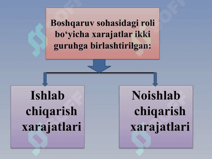ISLAB CHIQARISH VA DAVR XARAJATLARI TAHLILI 8
