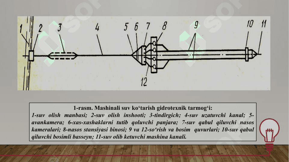 Sug‘orish tizimlaridagi gidrotexnika  inshootlari 4