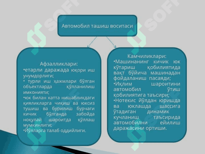 Грунтларни ташиш воситаси турлари 8