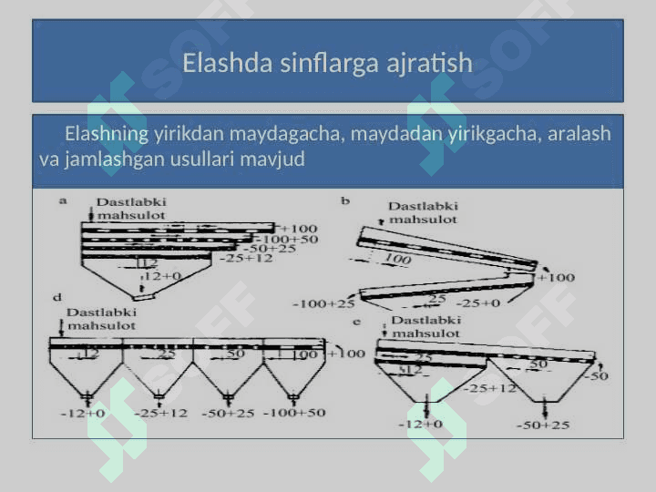 ELASH JARAYONI ASOSLARI 6