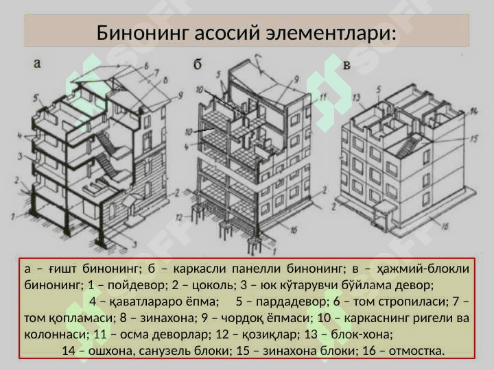 Биноларнинг конструктив ечимлари ва асосий элементлари 8