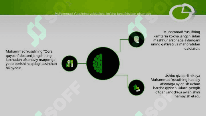 Muhammad Yusuf “Qora Quyosh“ dostoni 4