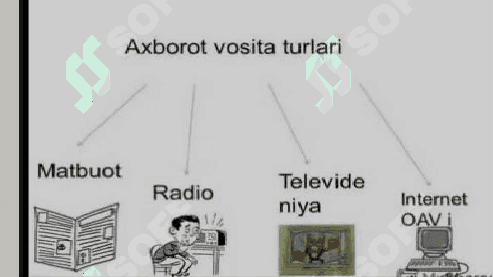 Media maydonidagi axborot imkoniyatlari 5