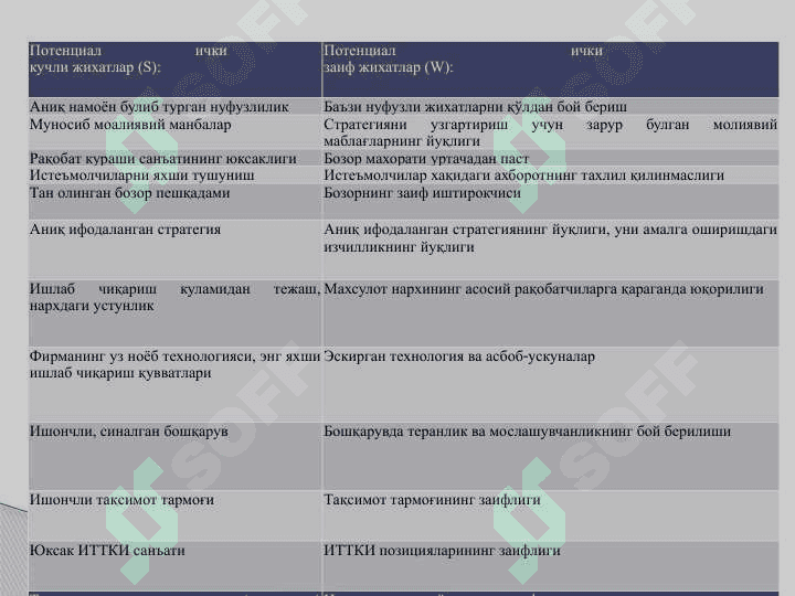 Компания ҳолатини тахлил қилиш 6
