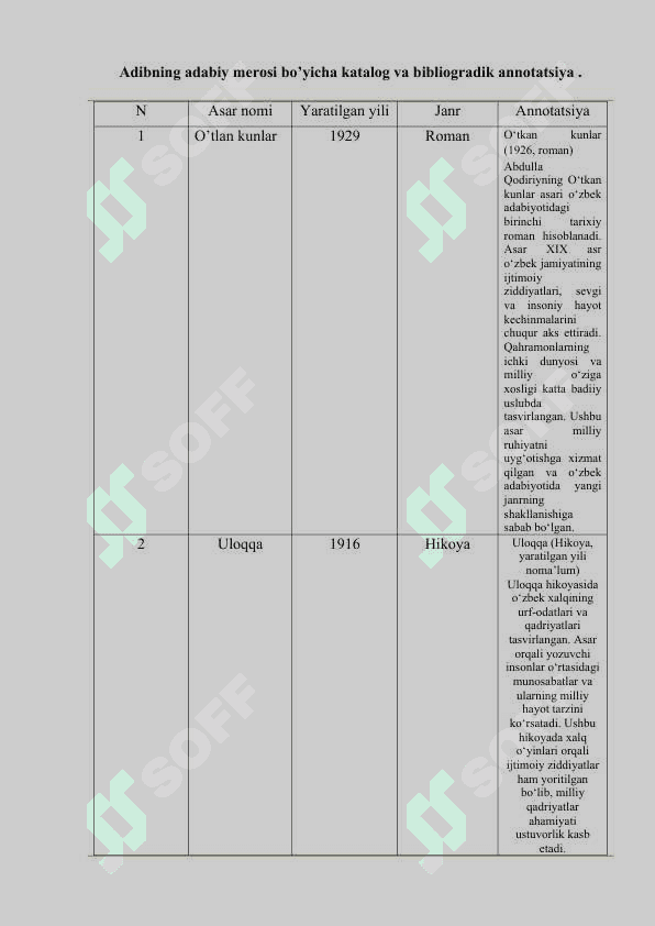 Abdulla Qodiriy Asarlar bo'yicha katalog 3