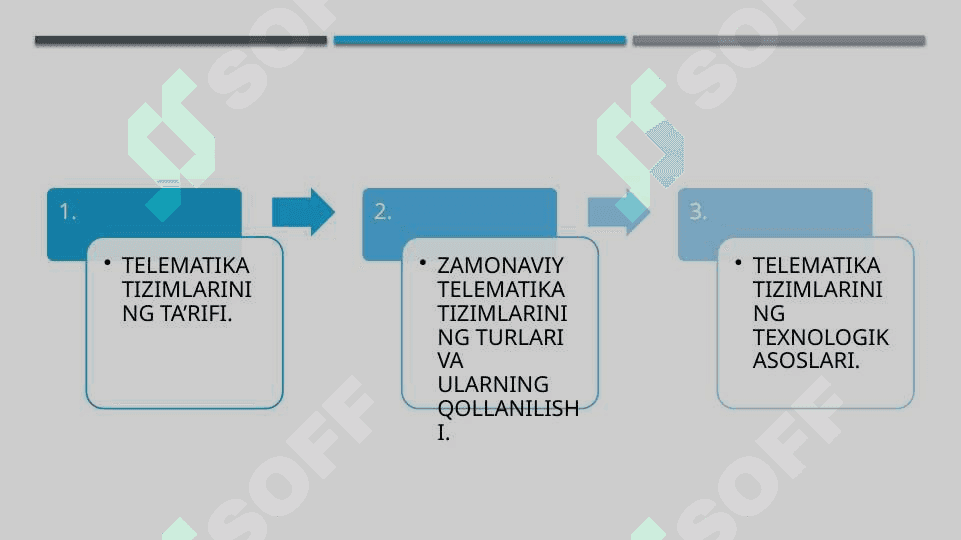ZAMONAVIY TELEMATIKA TIZIMLARI 2