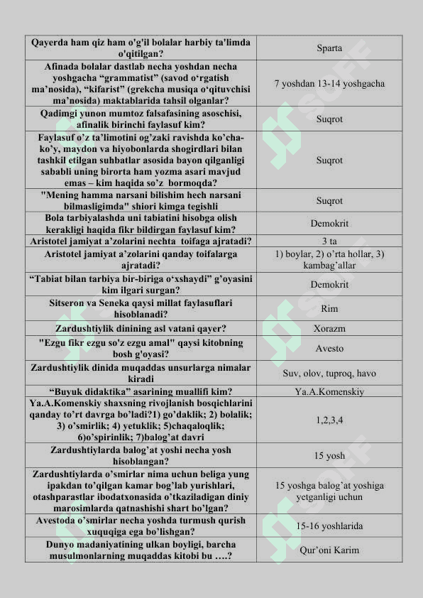 oila pedogogikasi fanidan yakuniy savollar 2