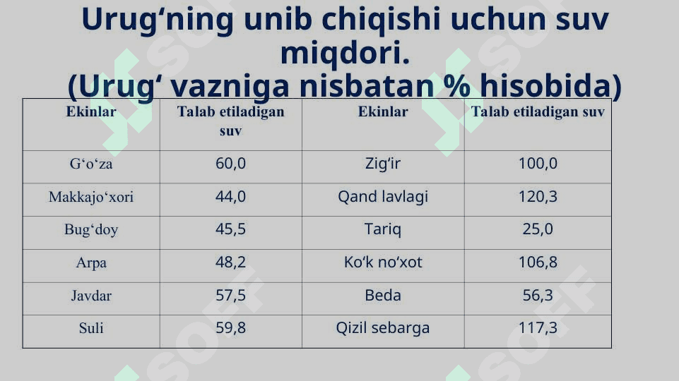 TUPROQNING SUV VA XAVO  RЕJIMI,HAMDA ULARNI BOSHQARISH 3