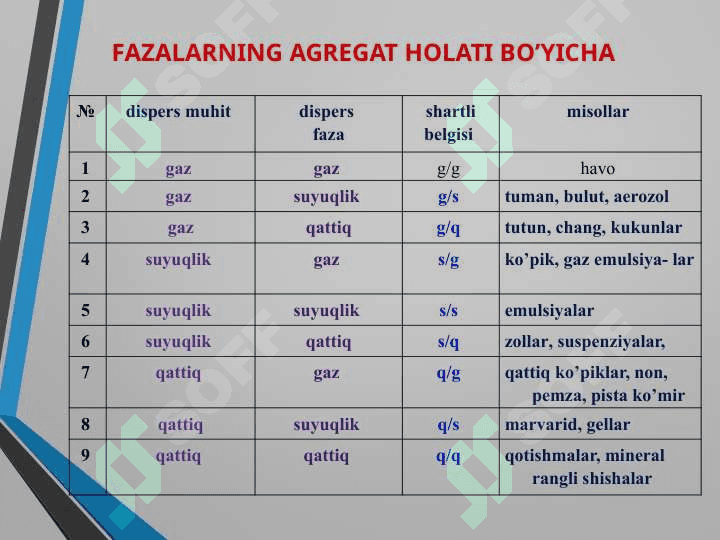 Kolloid kimyo. Dispers sistemalar. Kolloid eritmalarni olinishi va tozalash usullari 4