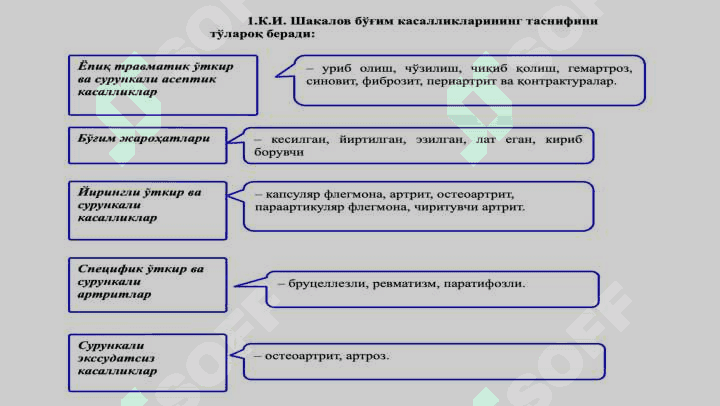 Отларда учрайдиган бугим касалликлари 3