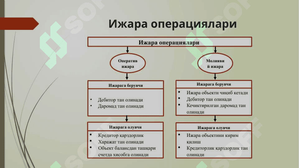 Ижара Ҳисоби  ва  Дебиторлар ҳисоби 5