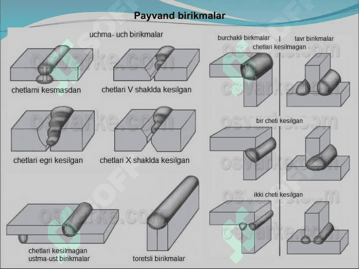 Пайвандлаш цехлари билан танишиш 8