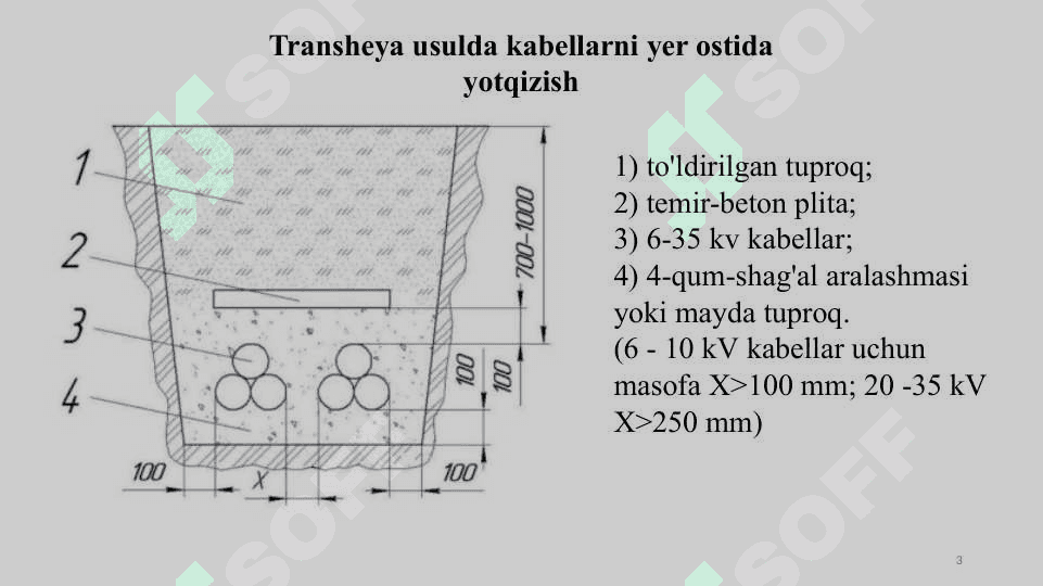 35-110-220 kV kuchlanishli kabel liniyalari 3