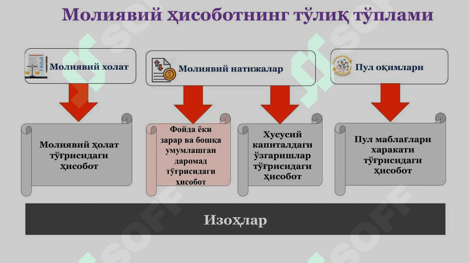 Молиявий ҳисоботнинг тўлиқ тўплами 2