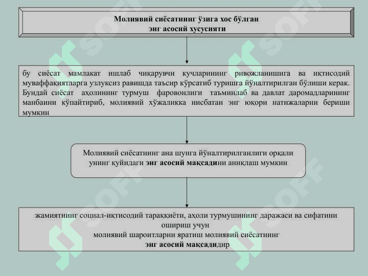 МОЛИЯВИЙ СИЁСАТ 6