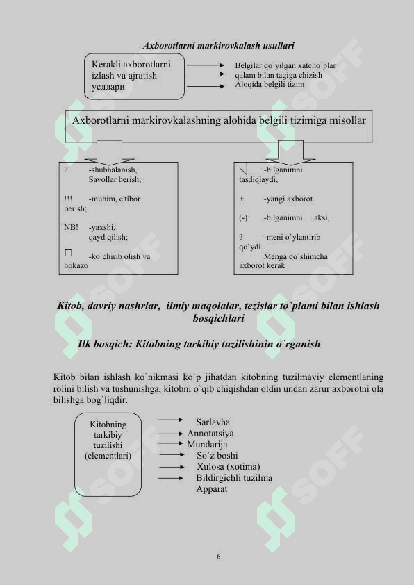 Talabalar mustaqil ishini tashkil etish 6
