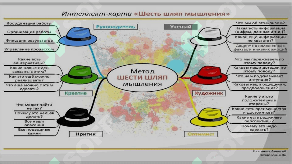 Метод шести шляп 6