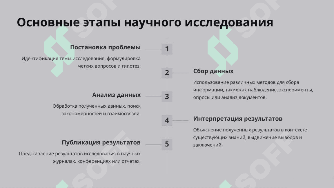 МЕТОДЫ НАУЧНОГО ИССЛЕДОВАНИЯ 3