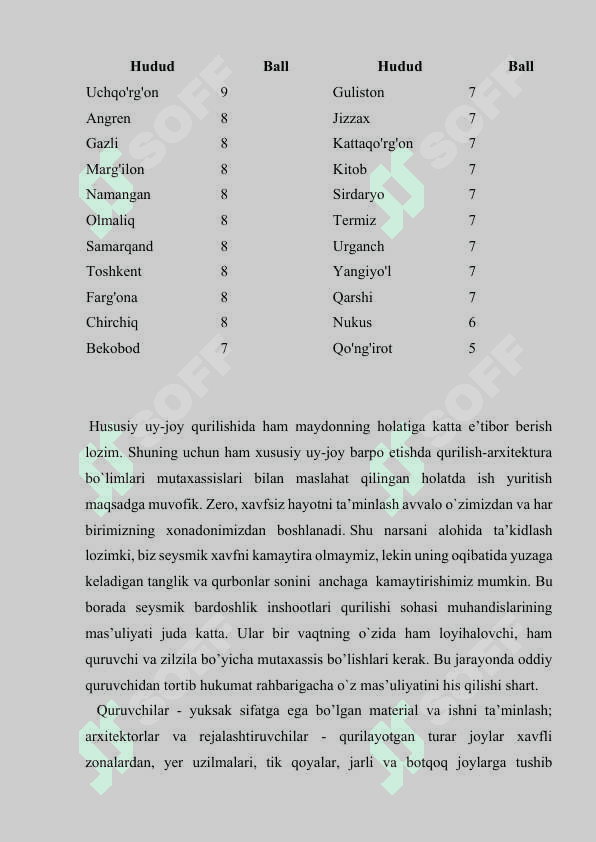 Zilzila va unga harakatlanish qoidalari 3