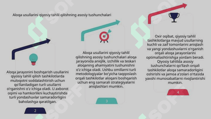 Muloqot jarayonning boshqarish usullarini qiyosiy taxlili 5