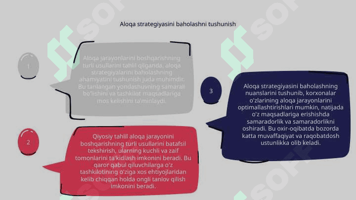 Muloqot jarayonning boshqarish usullarini qiyosiy taxlili 8