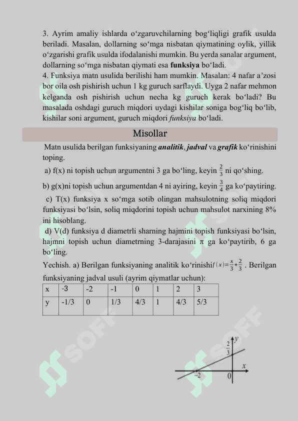 Funksiya. Funksiyaning aniqlanish, qiymatlar to`plami. Funksiyaning berilish usullari 2
