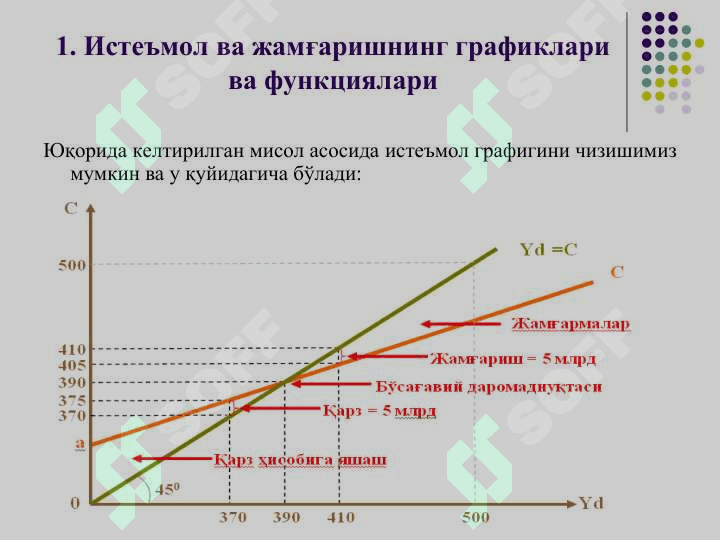 Истеъмол, жамғариш ва инвестиция 8