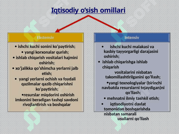 Iqtisodiy o’sish: umumiy tavsif va modellari 5