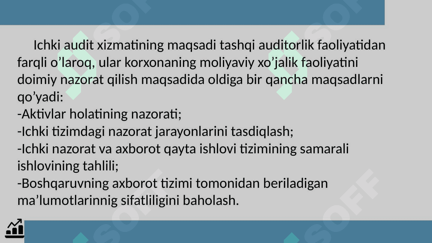 Ichki audit 5