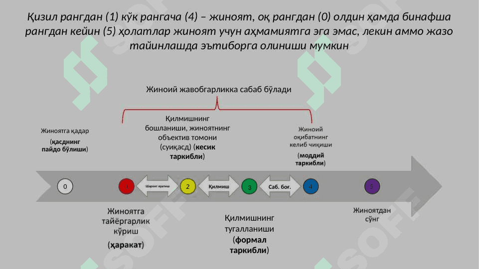 Тамом бўлмаган жиноятлар 3