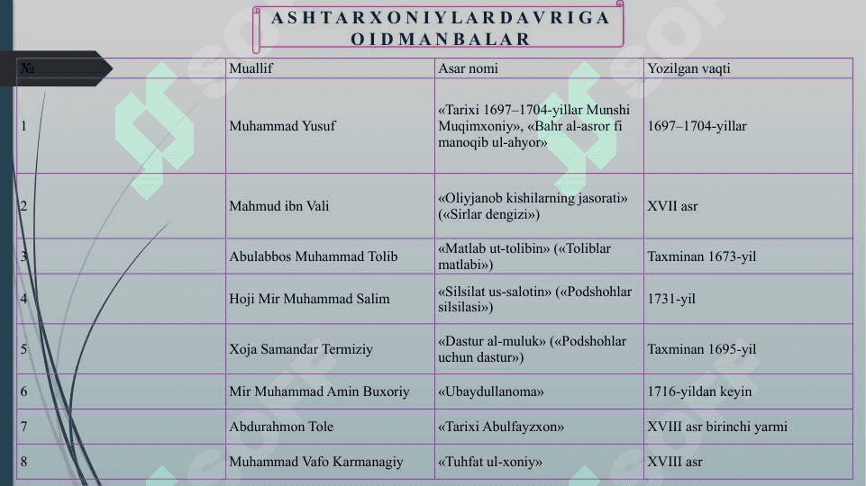 Ashtarxoniylarning qo‘shni davlatlar bilan o‘zaro munosabatlari 2