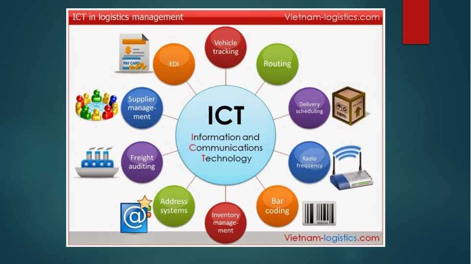 ICT(Information and Communications Technology)