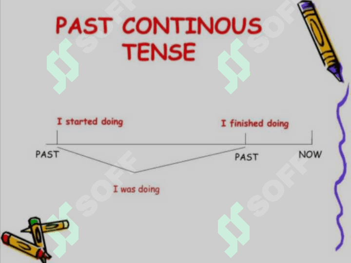 Past continuous tense ppt. O'tgan davomli zamon slayd 4