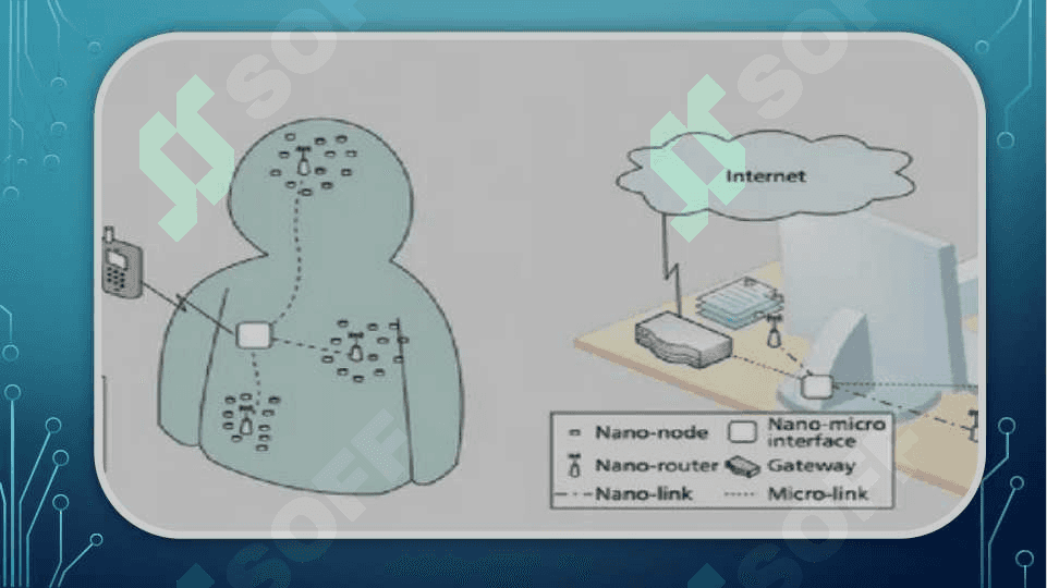 Nano buyumlar internet 3