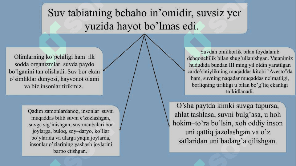 Suv hayot manbai (ochiq dars) 4
