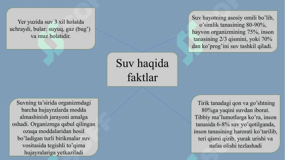 Suv hayot manbai (ochiq dars) 5