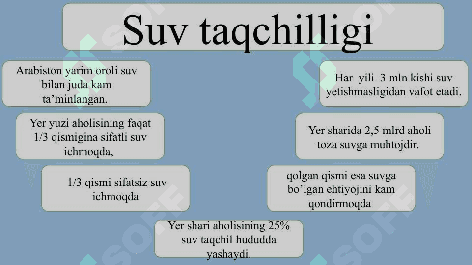 Suv hayot manbai (ochiq dars) 7