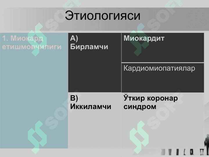 O’tkir yurak yetishmovchiligi 2