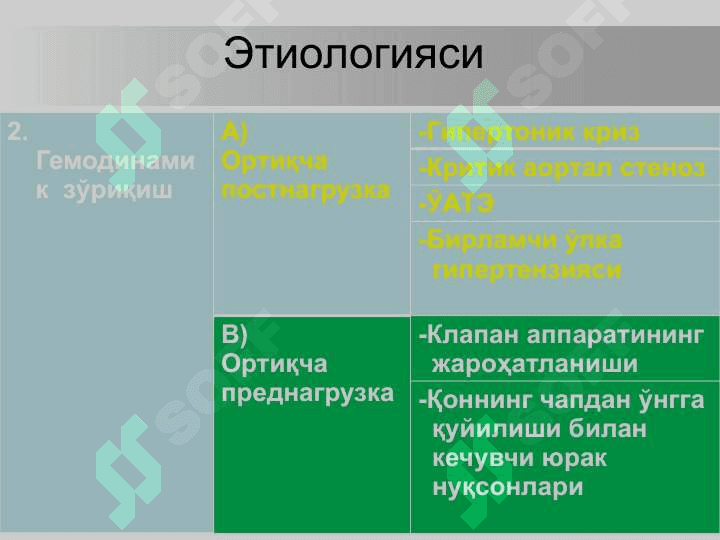 O’tkir yurak yetishmovchiligi 3