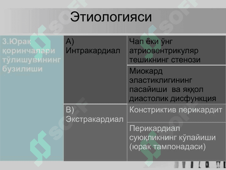 O’tkir yurak yetishmovchiligi 4