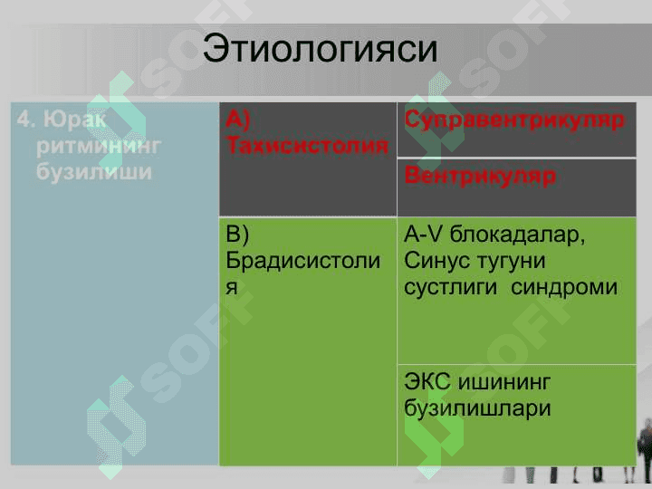 O’tkir yurak yetishmovchiligi 5