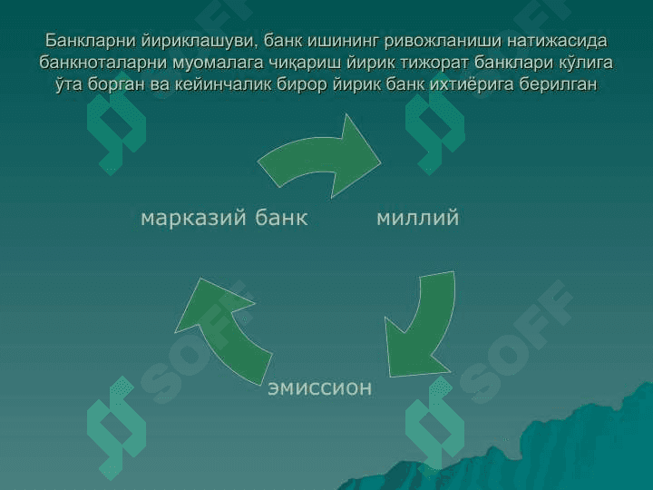 МАРКАЗИЙ БАНКЛАР ВА УЛАРНИНГ АСОСИЙ ВАЗИФАЛАРИ 4
