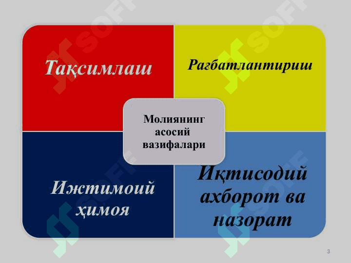 МОЛИЯВИЙ ТИЗИМ. ДАВЛАТ БЮДЖЕТИ ВА ФИСКАЛ СИЁСАТ 3