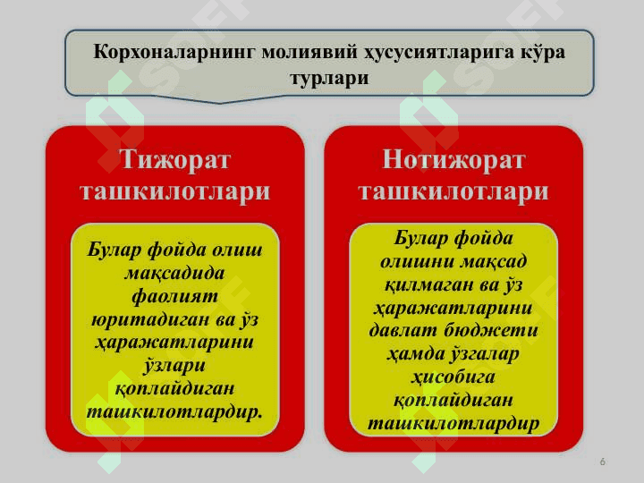 МОЛИЯВИЙ ТИЗИМ. ДАВЛАТ БЮДЖЕТИ ВА ФИСКАЛ СИЁСАТ 6