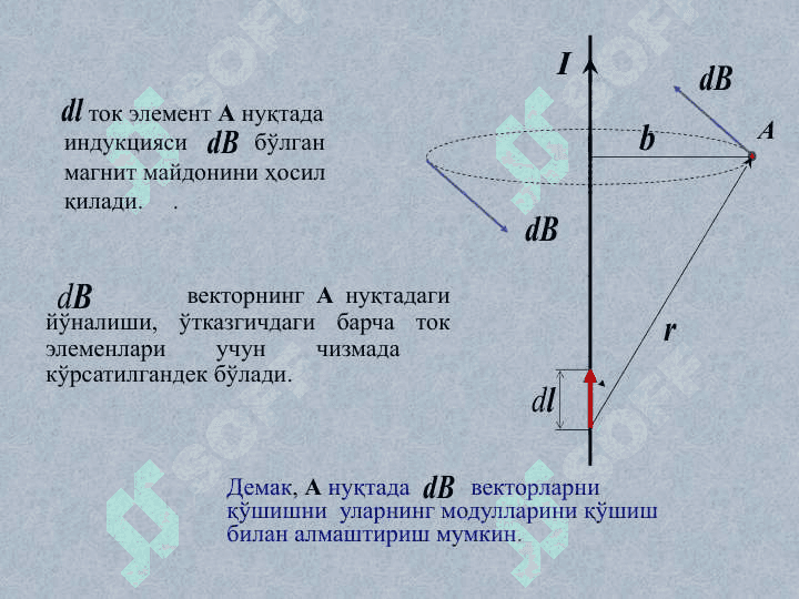“Био-Савар-Лаплас қонуни ва унинг тадбиқлари” 8