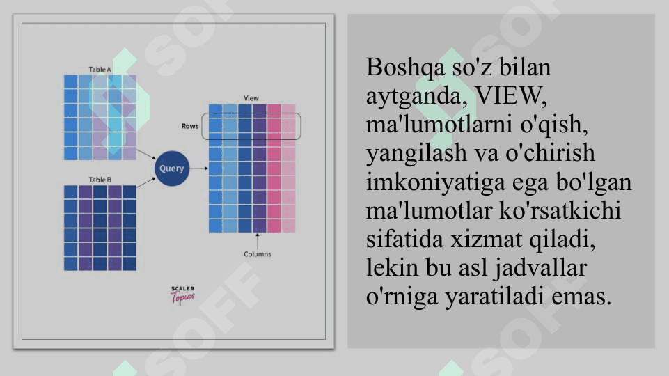 SQL view va tranzaksiyalar taqdimot 5